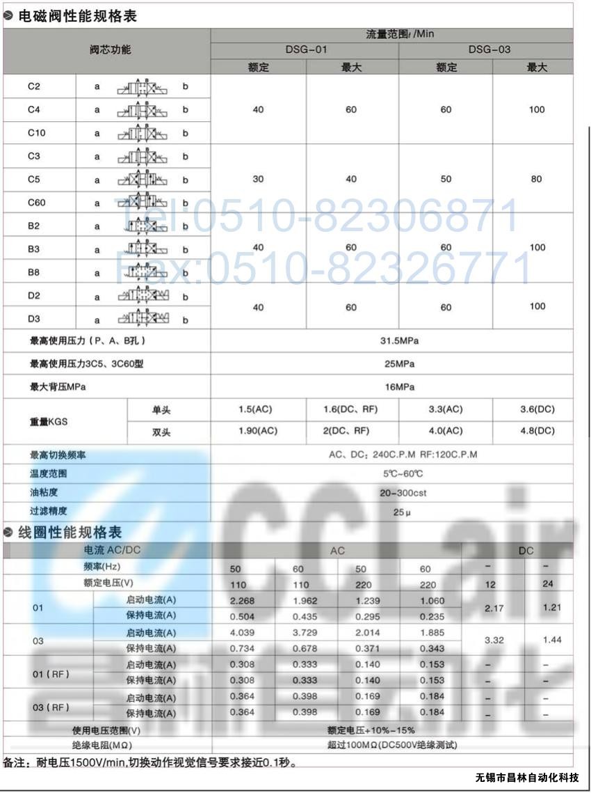 DSG-01-3C3-A120-N-50，電磁換向閥，電磁閥價(jià)格，電磁閥生產(chǎn)廠(chǎng)家，昌林電磁閥價(jià)格，
