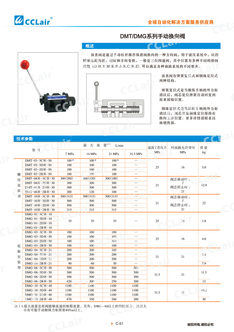 DMT、DMG系列手動(dòng)換向閥-1