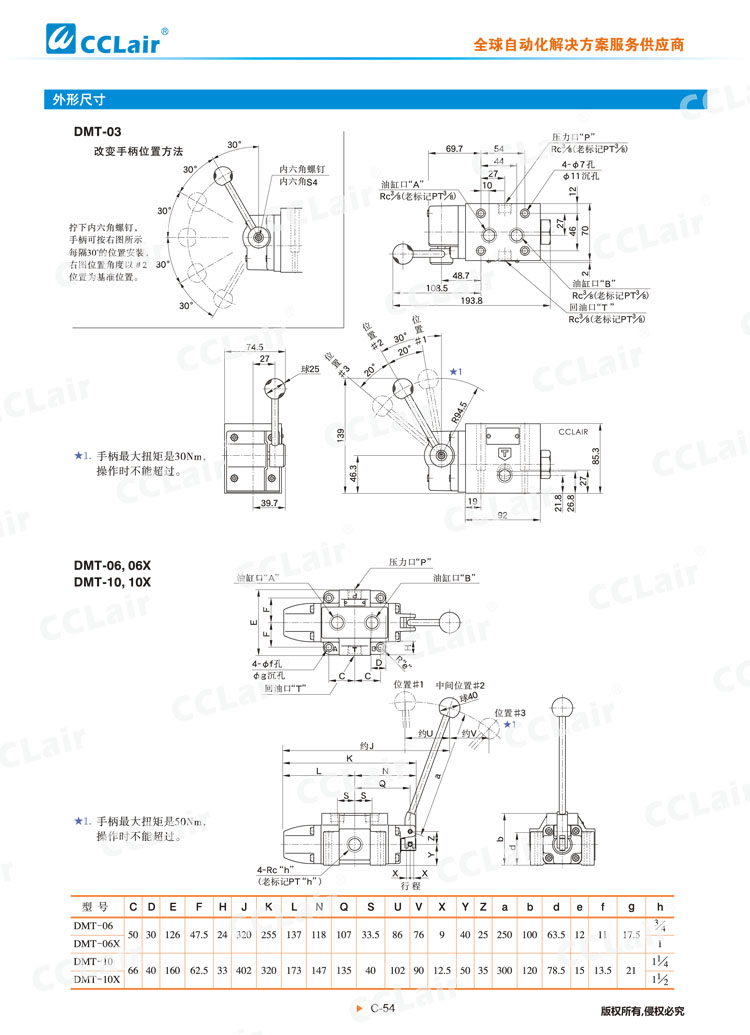 DMT、DMG系列手動(dòng)換向閥-4