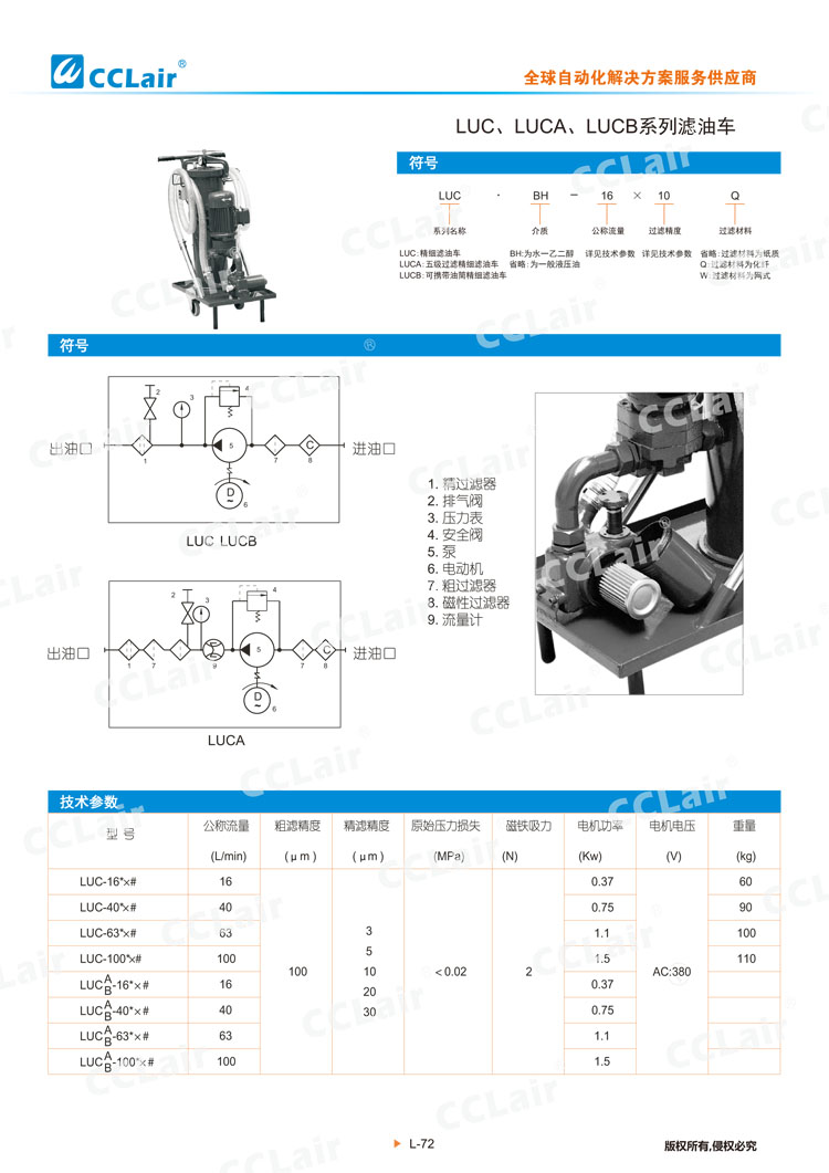 LUC、LUCA、LUCB系列濾油車(chē)-1