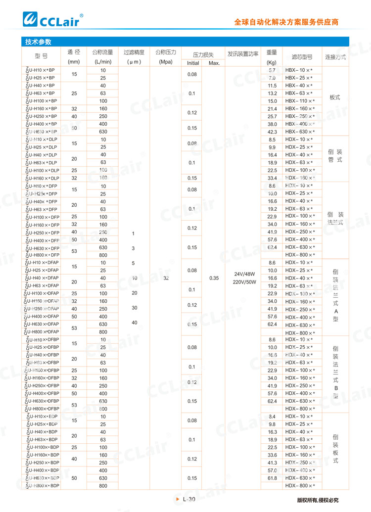 ZU-H、QU-H系列壓力管路過(guò)濾器-2